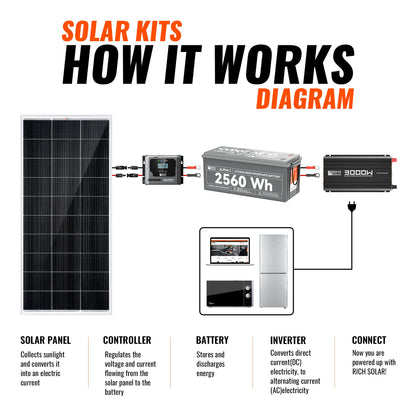 600 Watt Solar Kit