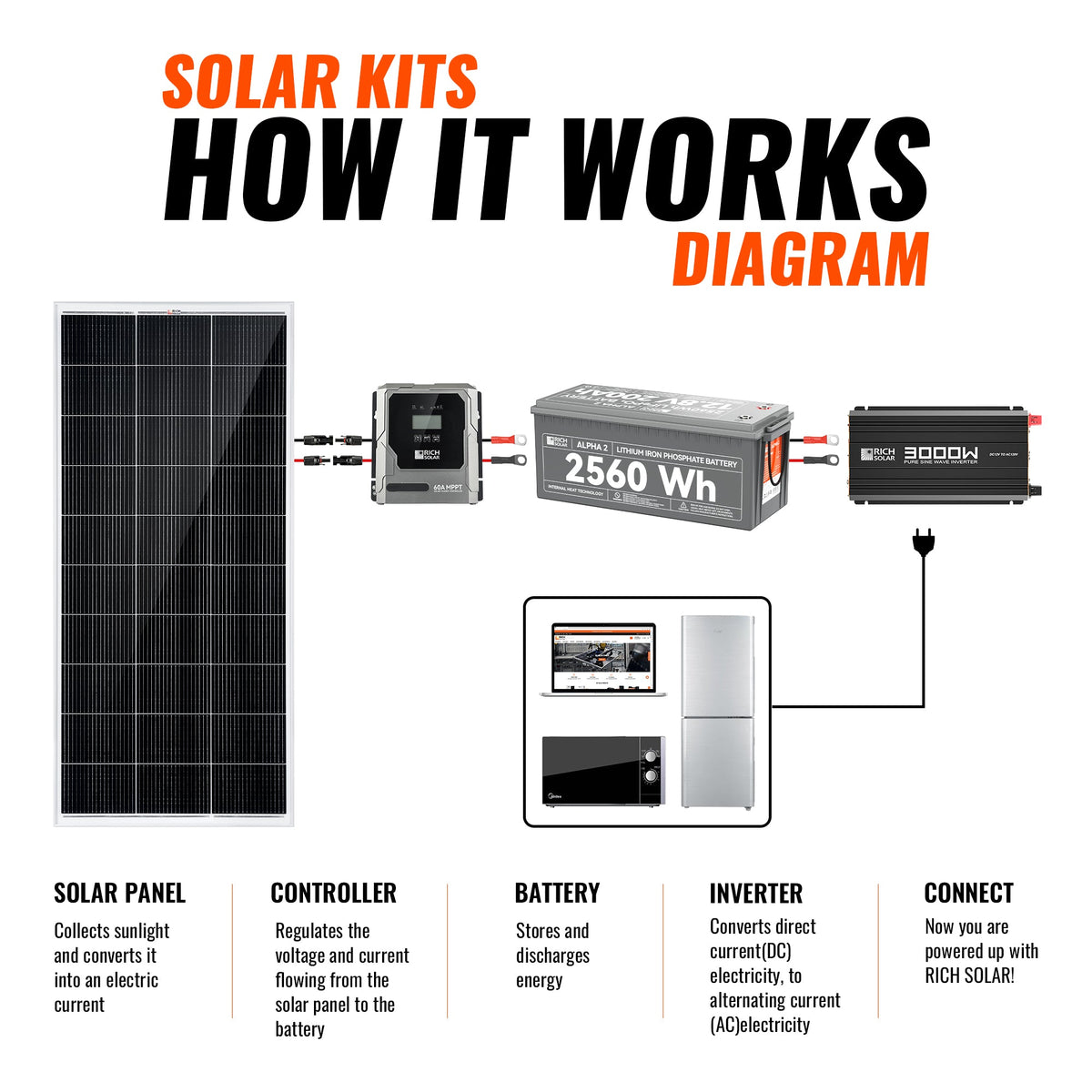 800 Watt Solar Kit