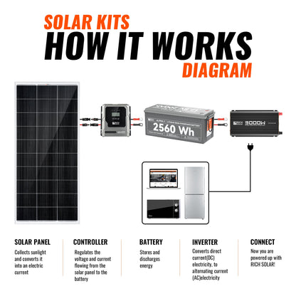 800 Watt Solar Kit