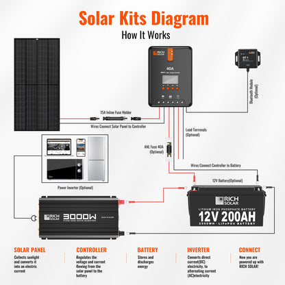 NOVA PURE MAX 3K | 3000 Watt (3kW) 24 Volt Industrial Pure Sine Wave Inverter