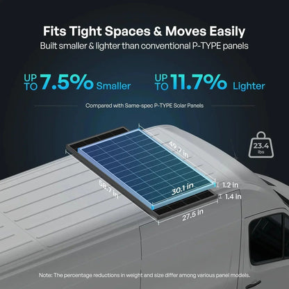 Renogy N-Type 16BB 200W 175W 100W Rigid Solar Panel