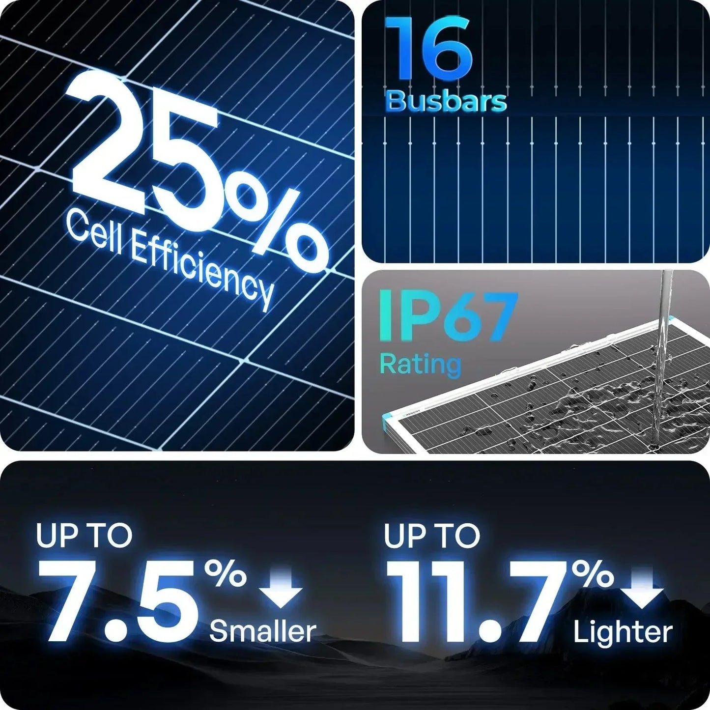 Renogy N-Type 16BB 200W 175W 100W Rigid Solar Panel