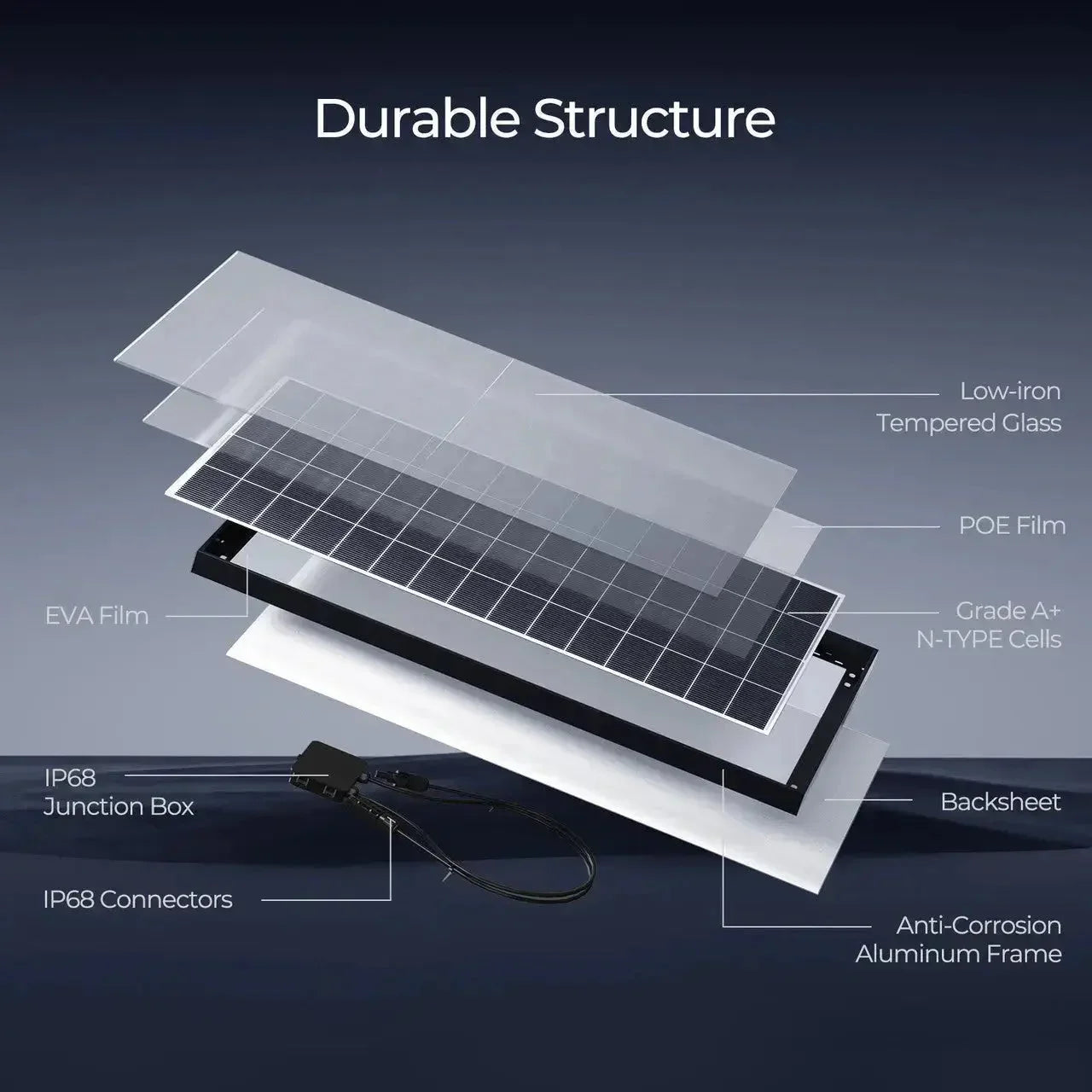 Renogy Complete Cabin Solar Kit 1200W 2500W | Optional 9.6kWh Deep-Cycle AGM / LiFePO4 Batteries