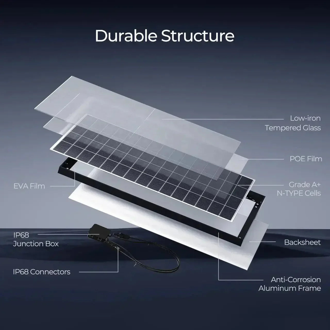 Renogy Complete Cabin Solar Kit 1200W 2500W | Optional 9.6kWh Deep-Cycle AGM / LiFePO4 Batteries