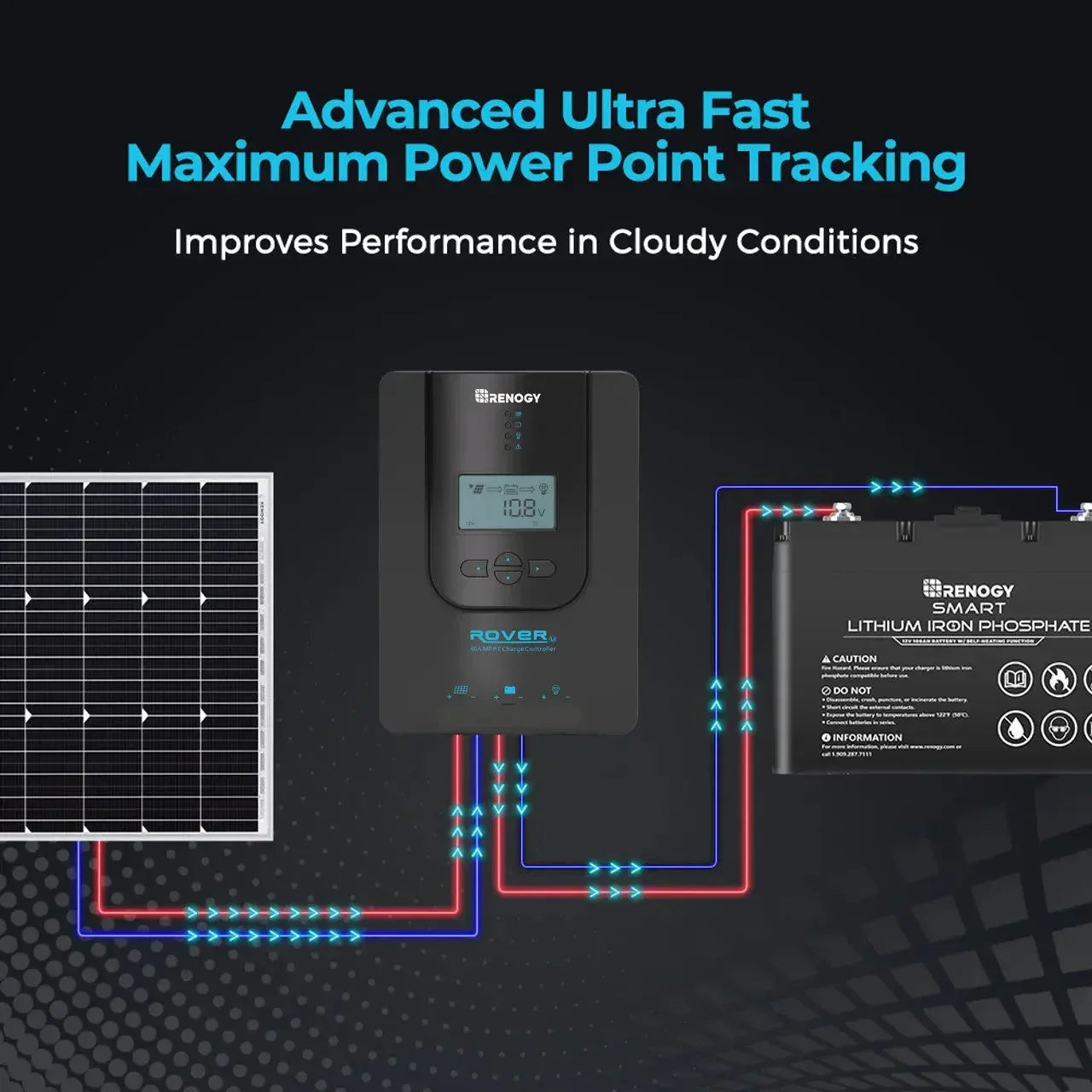 Rover Li 20 Amp MPPT Solar Charge Controller