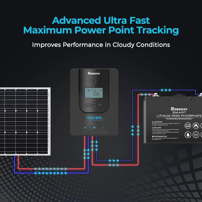 Rover Li 20 Amp MPPT Solar Charge Controller