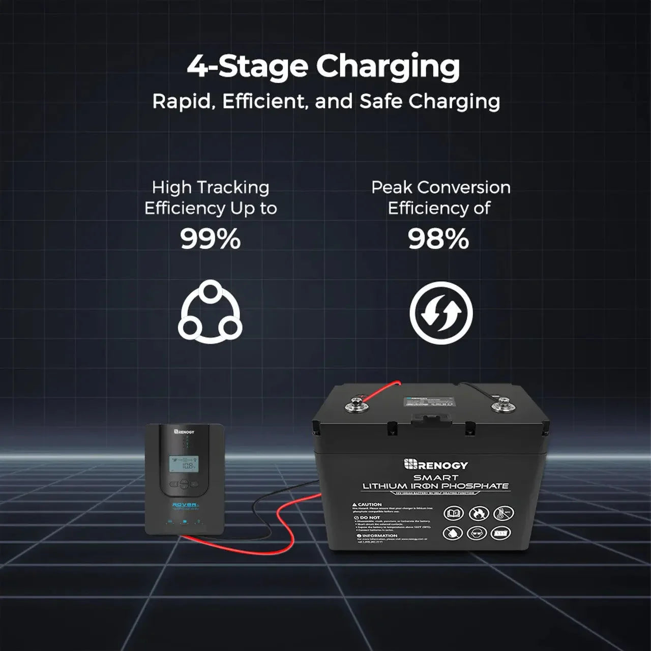 Rover Li 20 Amp MPPT Solar Charge Controller