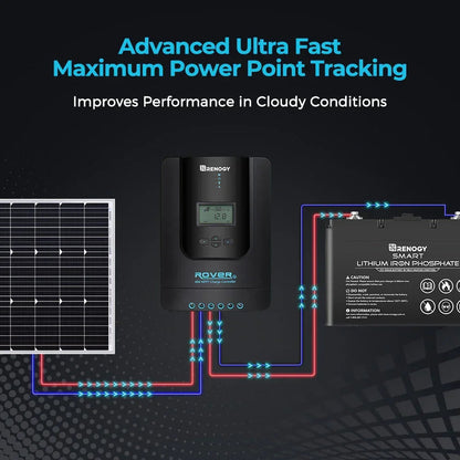 Renogy Rover Li 30/40/60/100 Amp MPPT Solar Charge Controller with Renogy ONE Core