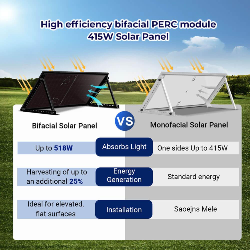 Sungold Power 415W Bifacial PERC Solar Panel  | SGP-415-BBS UL61730 CEC Listed