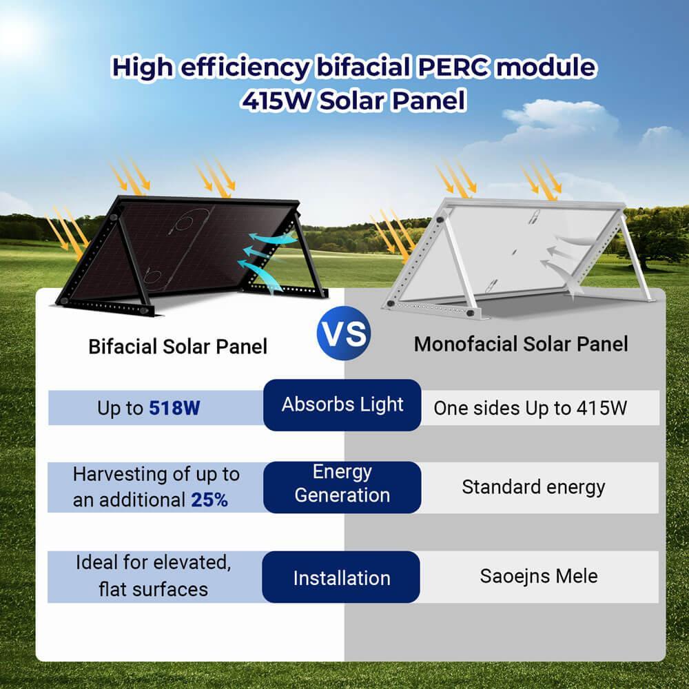 Sungold Power 415W Bifacial PERC Solar Panel  | SGP-415-BBS UL61730 CEC Listed