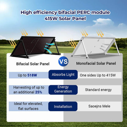 Sungold Power 415W Bifacial PERC Solar Panel  | SGP-415-BBS UL61730 CEC Listed