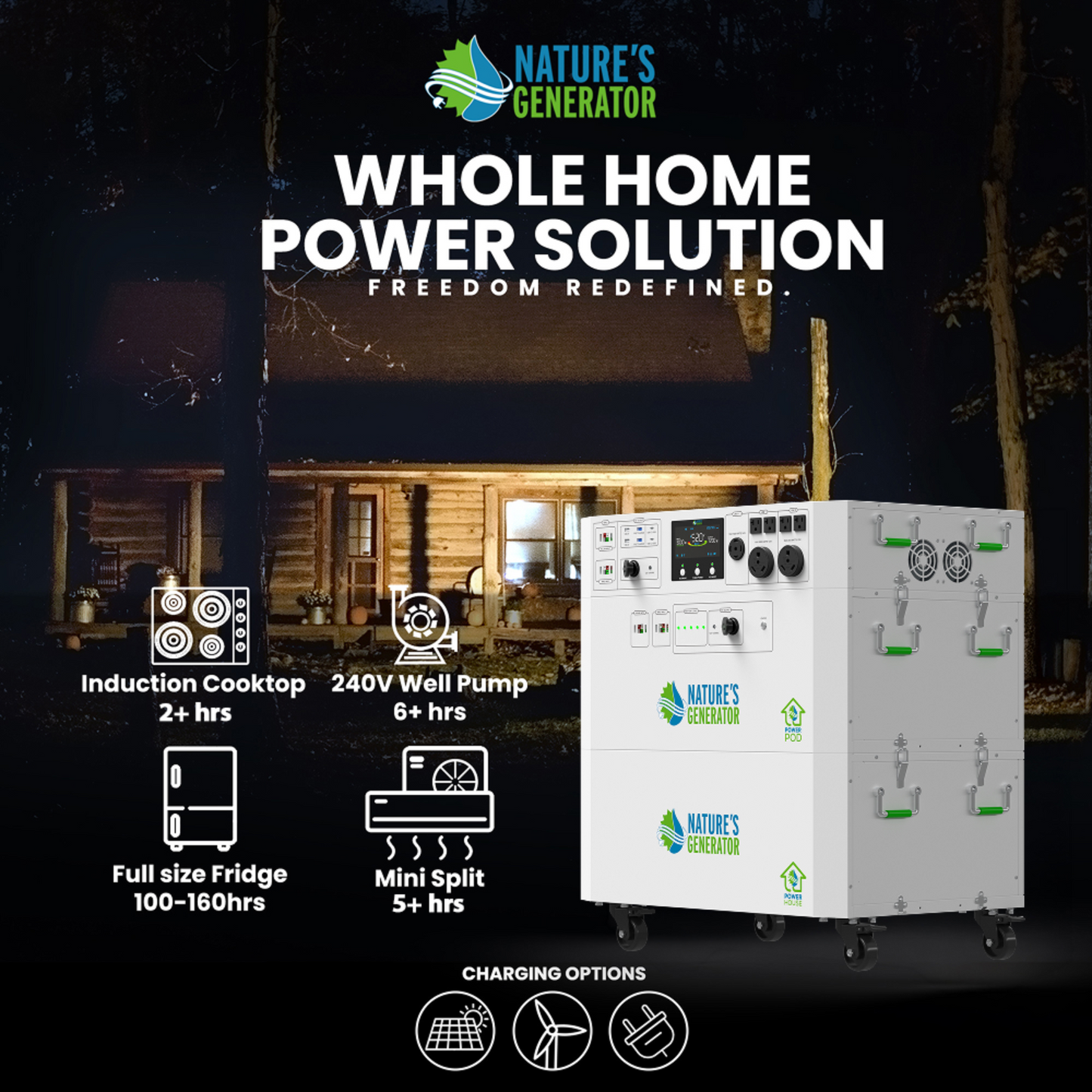Powerhouse V2 Solar Generator and Transfer Switch
