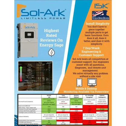 Sol-Ark 15K All-In-One Hybrid Solar Inverter | 120/240/208V 48V Pre-Wired | 10-Year Warranty