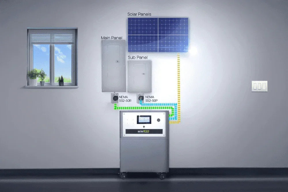 WALRUS G3 12K INV. 22 kWh with Solar Accessories Kit