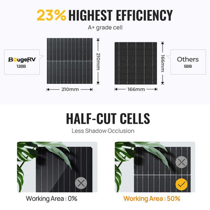 BougeRV 12V 600W High Watt Rigid Solar System Kit