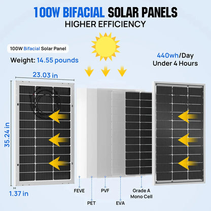Eco-Worthy 100W Bifacial Solar Panel
