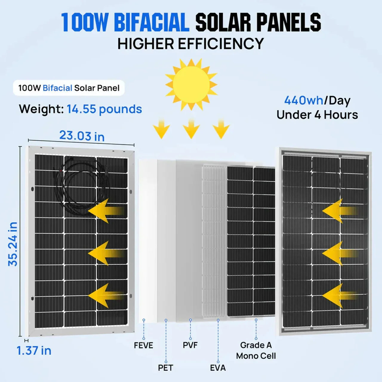 Eco-Worthy 100W Bifacial Solar Panel