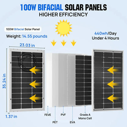 Eco-Worthy 100W Bifacial Solar Panel