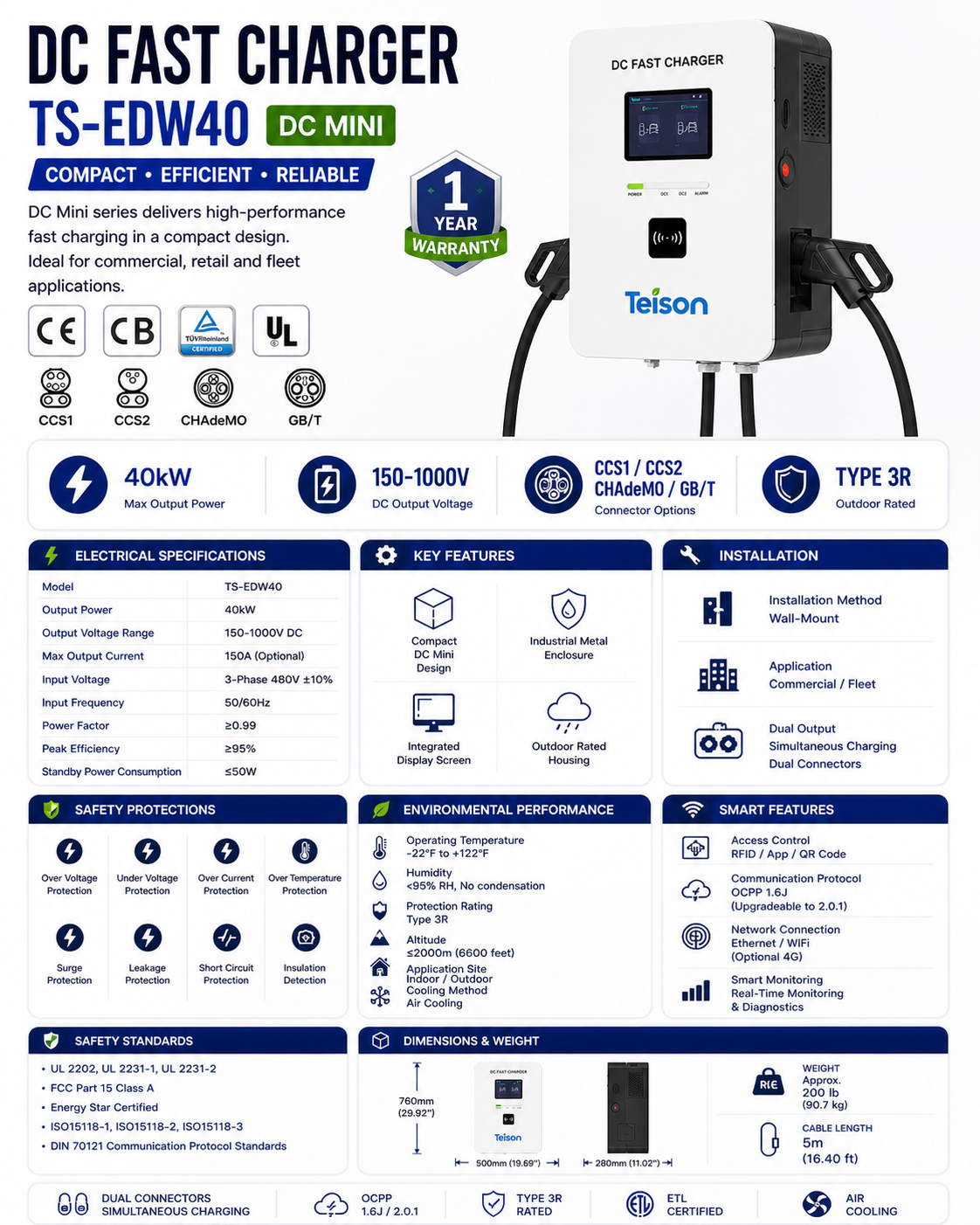 Teison DC Mini 40kW Dual Port Charger