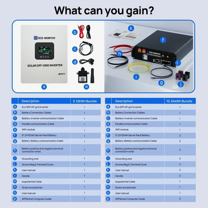 Eco-Worthy Off-Grid Home Power Bundle | 5kW Inverter + 48V 100Ah Server Rack Battery