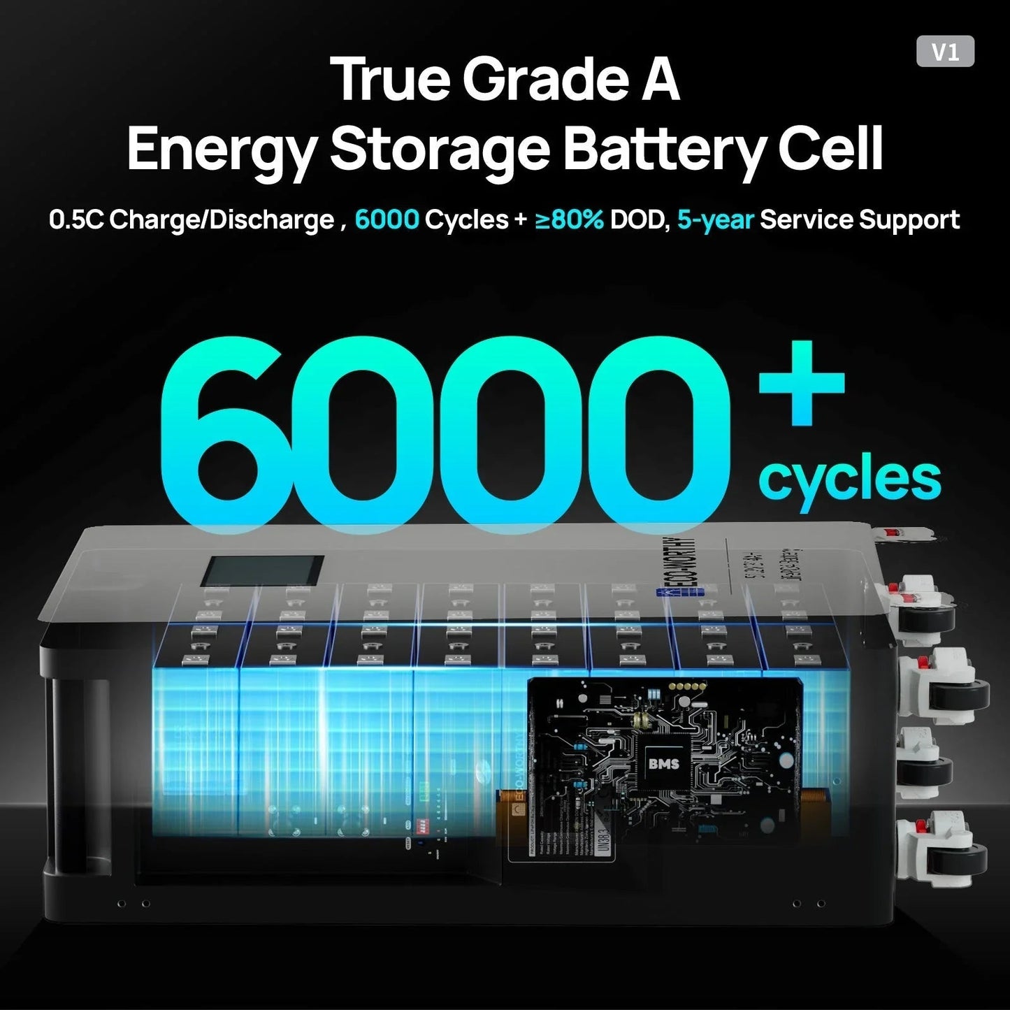 Eco-Worthy PowerMega 314 | 51.2V 314AH Lithium Battery 16kWh | Bluetooth & WiFi | Active Balance