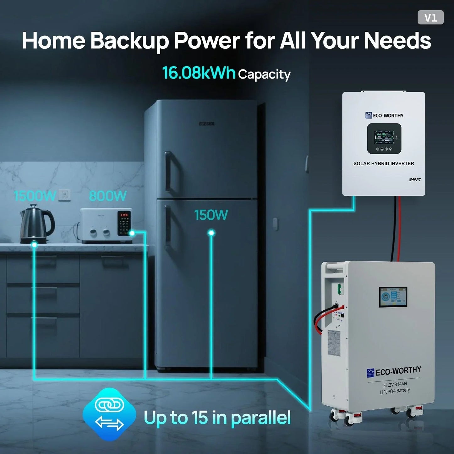 Eco-Worthy PowerMega 314 | 51.2V 314AH Lithium Battery 16kWh | Bluetooth & WiFi | Active Balance