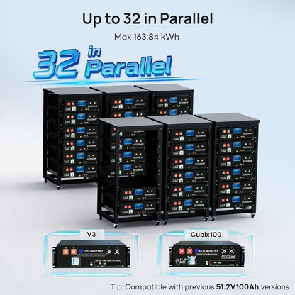Eco-Worthy Cubix 100 Pro | 48V 100AH Server Rack Battery | Bluetooth & WiFi | Low-Temp Charge | 10 Years Warranty