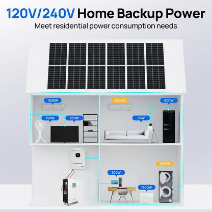 Eco-Worthy 5kW Home Backup Solar Power Bundle | 51.2V 314Ah Battery and 48V 5000w Off Grid Inverter