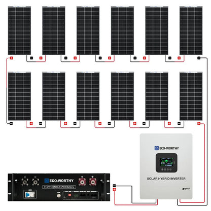 Eco-Worthy 2340W 48V (12×195W) Complete MPPT Off-Grid Solar Kit | 5kW Inverter + 48V 100Ah Rack Battery