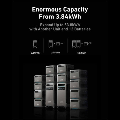 Anker SOLIX F3800 Smart Home Power Kit
