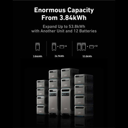 Anker SOLIX F3800 Smart Home Power Kit