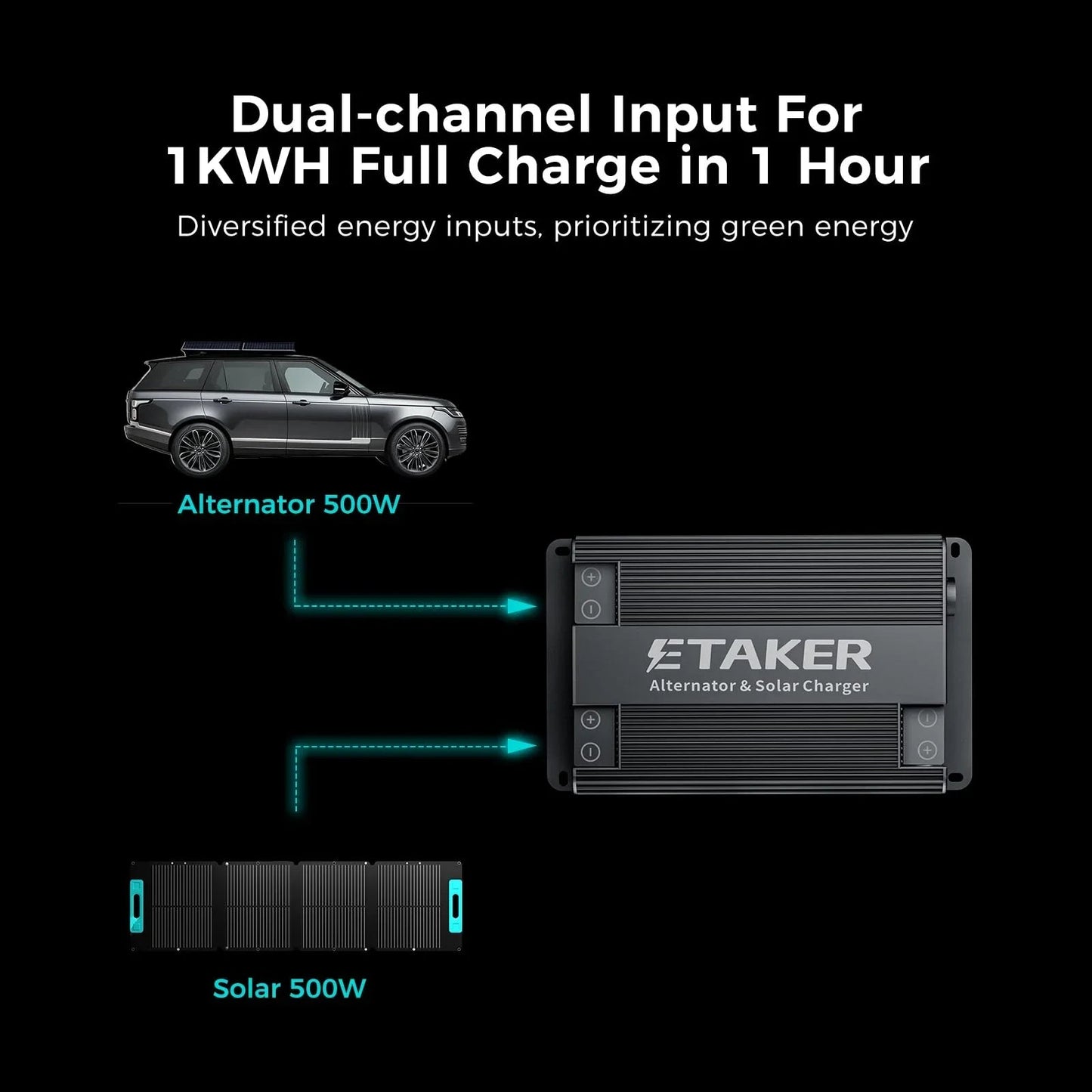 ACOPOWER Dual Input Alternator &amp; Solar DC to DC Charger – 2000W