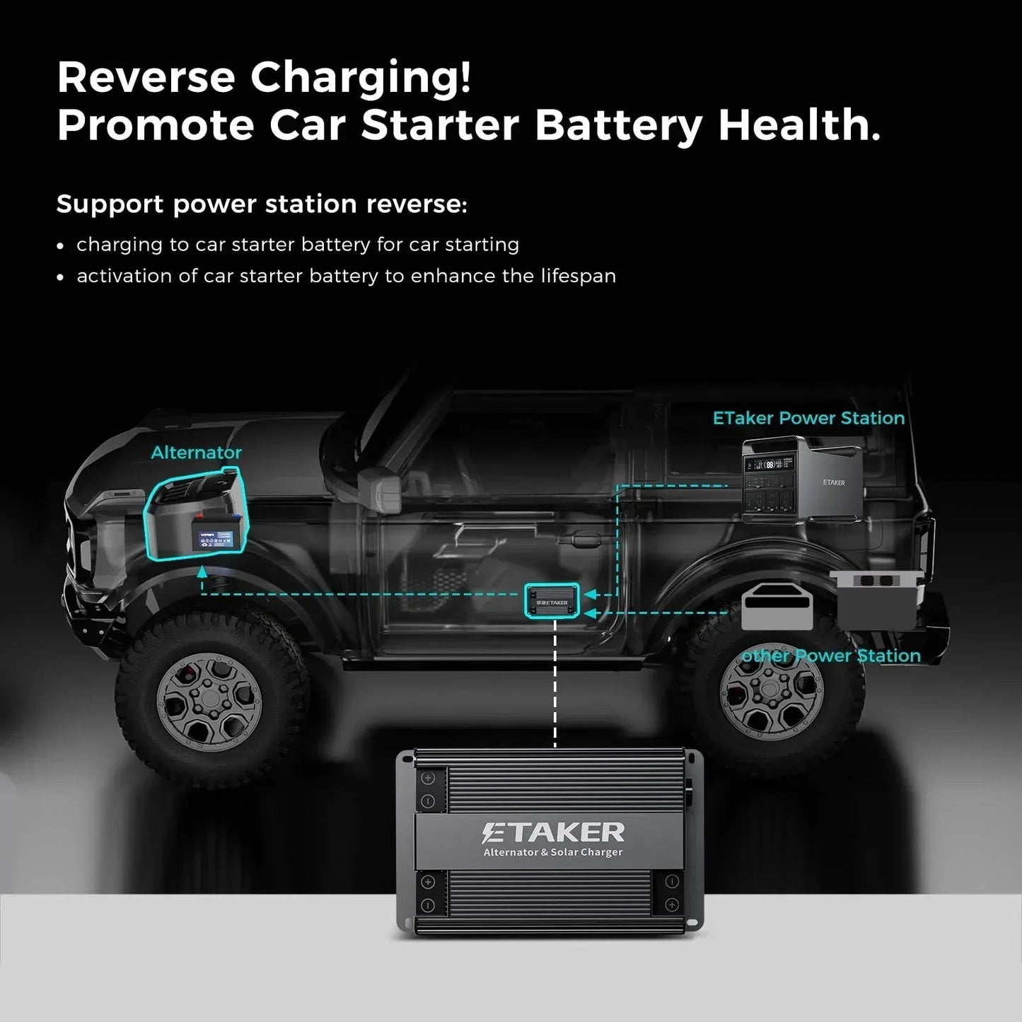 ACOPOWER Dual Input Alternator &amp; Solar DC to DC Charger – 2000W