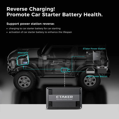 ACOPOWER Dual Input Alternator &amp; Solar DC to DC Charger – 2000W