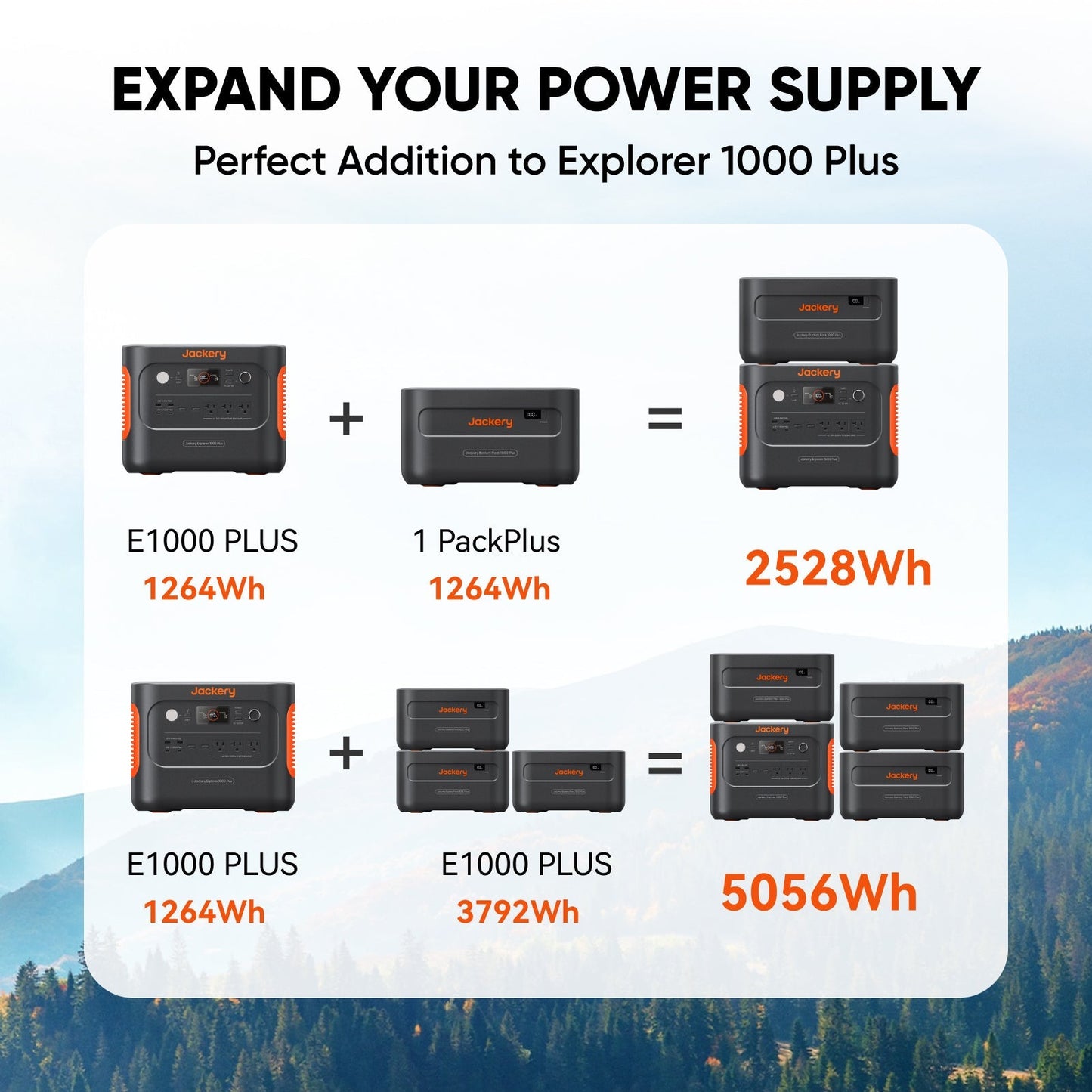 Jackery Battery Pack 1000 Plus Portable Power Source 1264 Wh