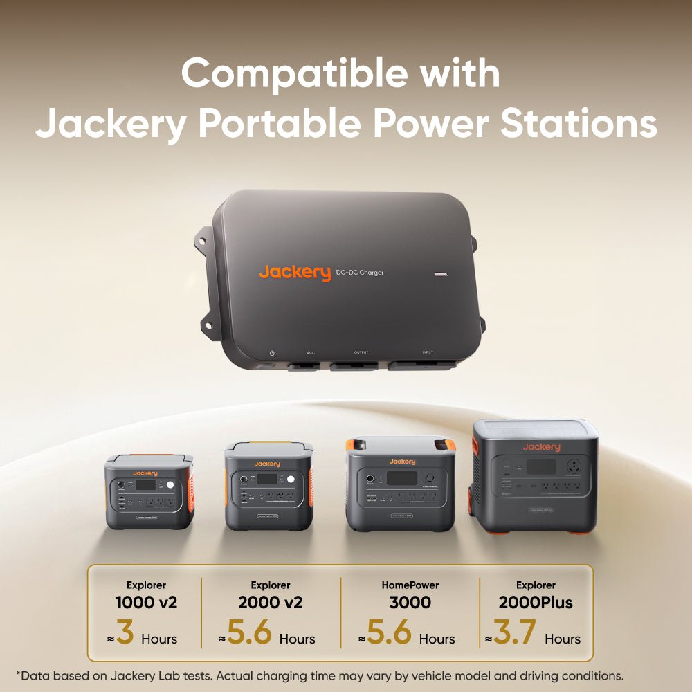 Jackery DC-DC Alternator Charger for 12V 24V Automotive Systems Charges While You Drive DC8020