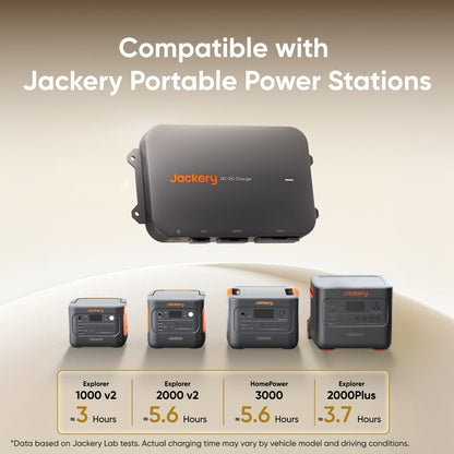 Jackery DC-DC Alternator Charger for 12V 24V Automotive Systems Charges While You Drive DC8020