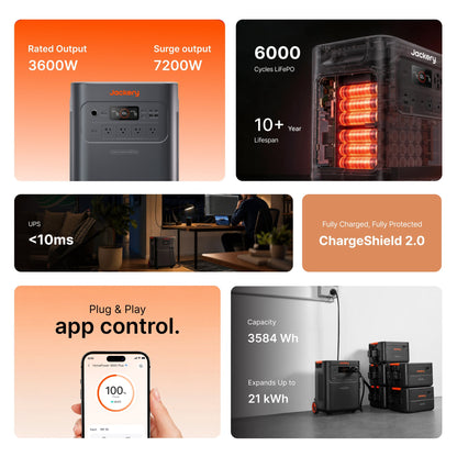 Jackery HomePower 3600 Plus Residential Home Power Backup System For 120V Essentials