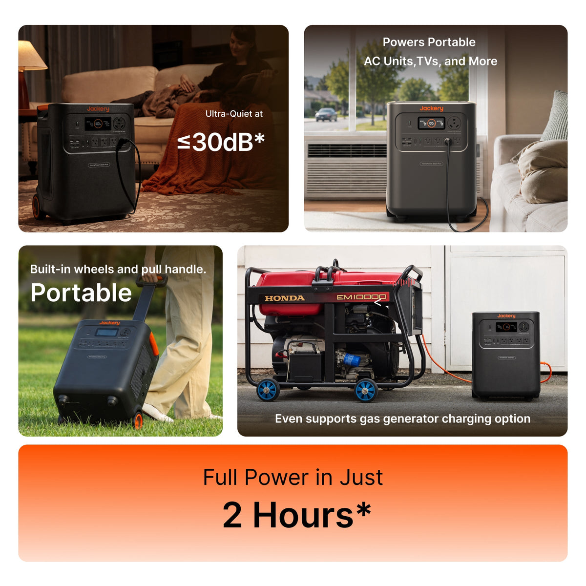 Jackery HomePower 3600 Plus Residential Home Power Backup System For 120V Essentials