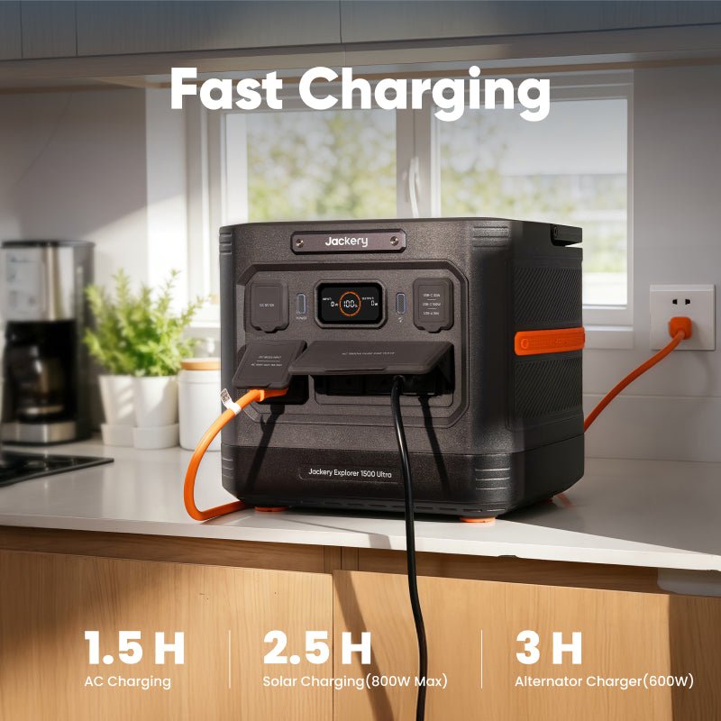 Jackery Solar Generator 1500 Ultra Off-Grid Backup Power System For Home And Outdoors
