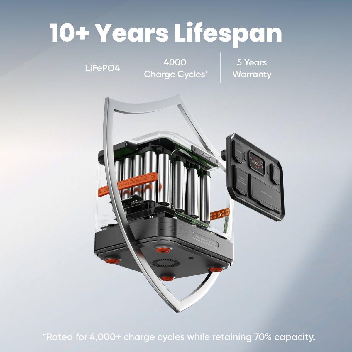 Jackery Solar Generator 1500 Ultra Off-Grid Backup Power System For Home And Outdoors