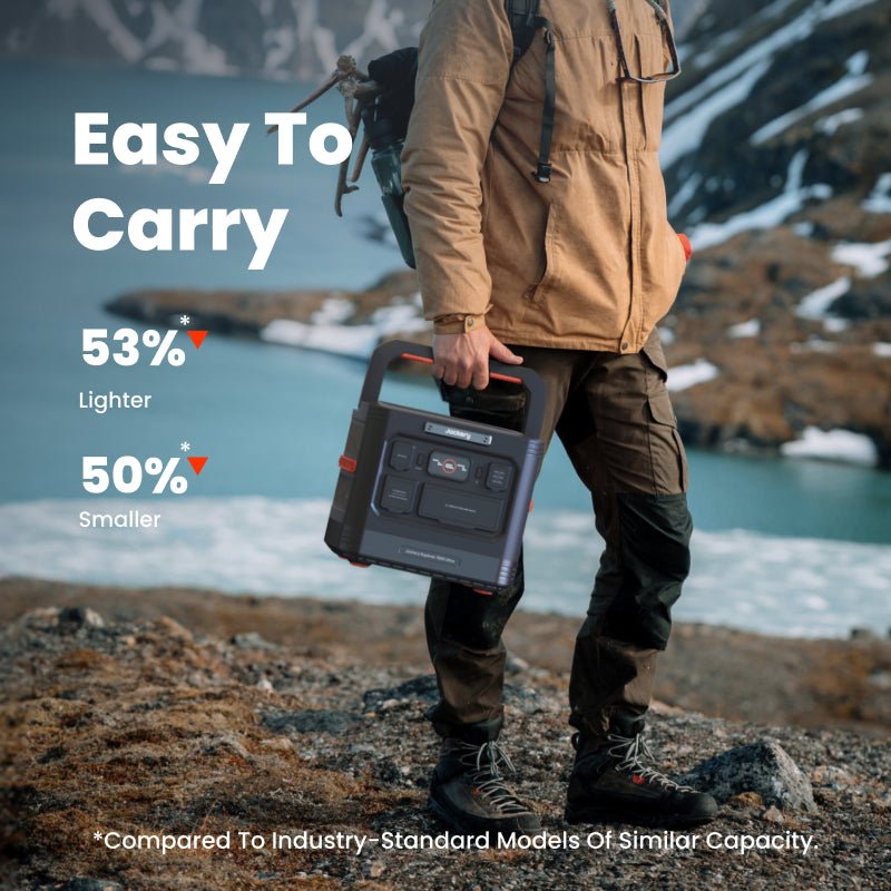 Jackery Portable Power Station Explorer 1500 Ultra Off-Grid Power for Tools and Home Appliances
