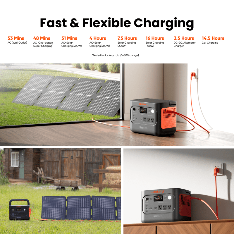 Jackery Solar Generator Portable Power Station 1500 v2 1536 Wh Battery Capacity for Off Grid Power