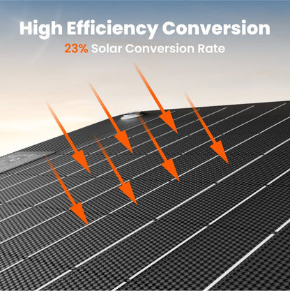 Jackery SolarSaga 40W Mini Solar Panel Portable Charger for Outdoor Usb Device Charging and Emergency Power