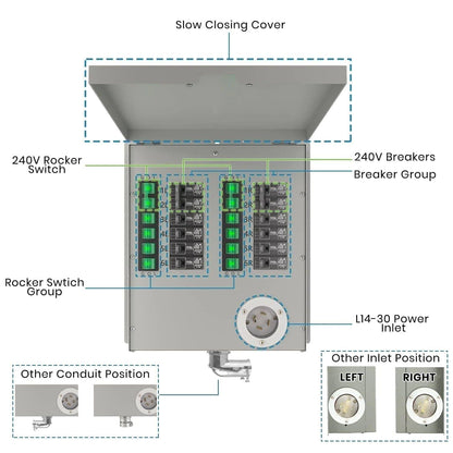 Reliance Controls 12-Circuit 120/240V 30A Non-Automatic Transfer Switch RXT12 Compatible with AFCI and GFCI Breakers