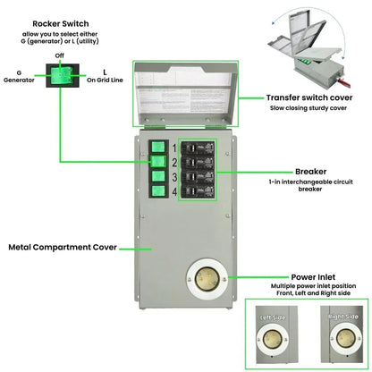 Nature's Generator Lithium 1800 Solar Generator and Transfer Switch