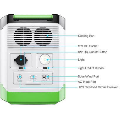 Lithium 1800 Solar and Wind Generator 1800W Power Station with Dual Charging Outdoor Use