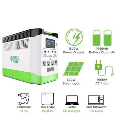 Nature's Generator Lithium 1800 Solar and Wind Generator