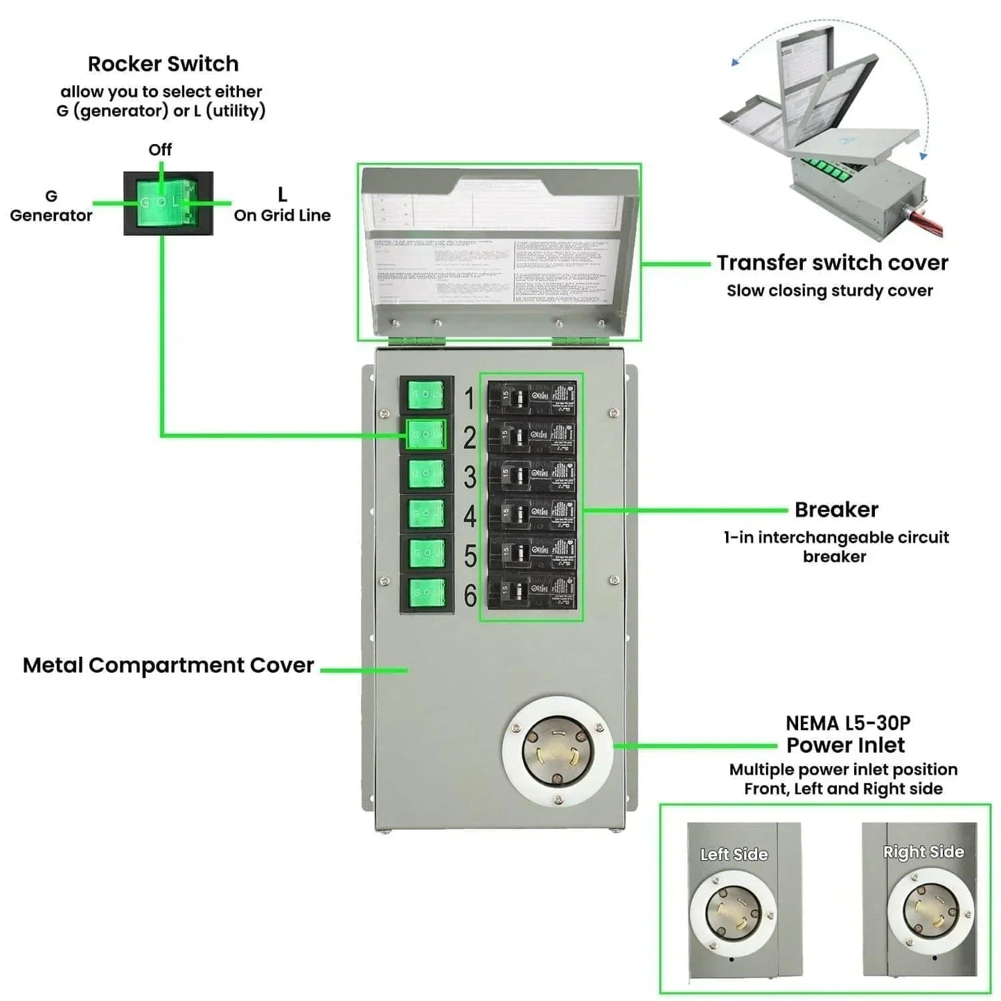 Nature's Generator Lithium 1800 Solar Generator and Transfer Switch