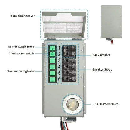 Nature’s Generator Powerhouse Platinum PE System